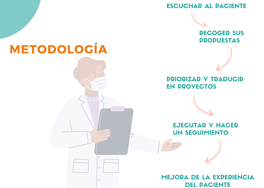 https://sectorzaragozados.salud.aragon.es/wp-content/uploads/2022/11/metodologia-e1679479223938.png